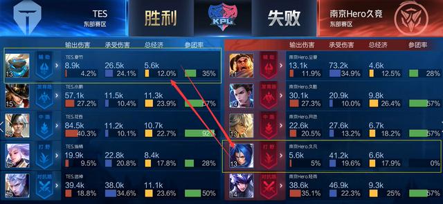 国际赛事中 国际赛事中