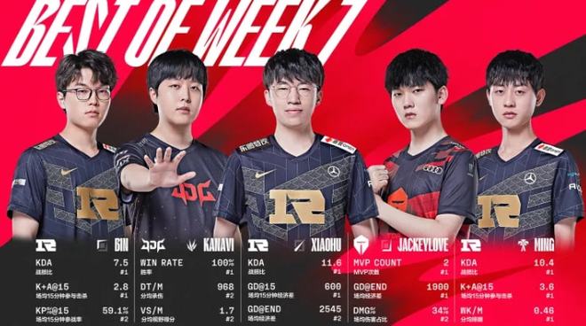 上的标志 上的标志